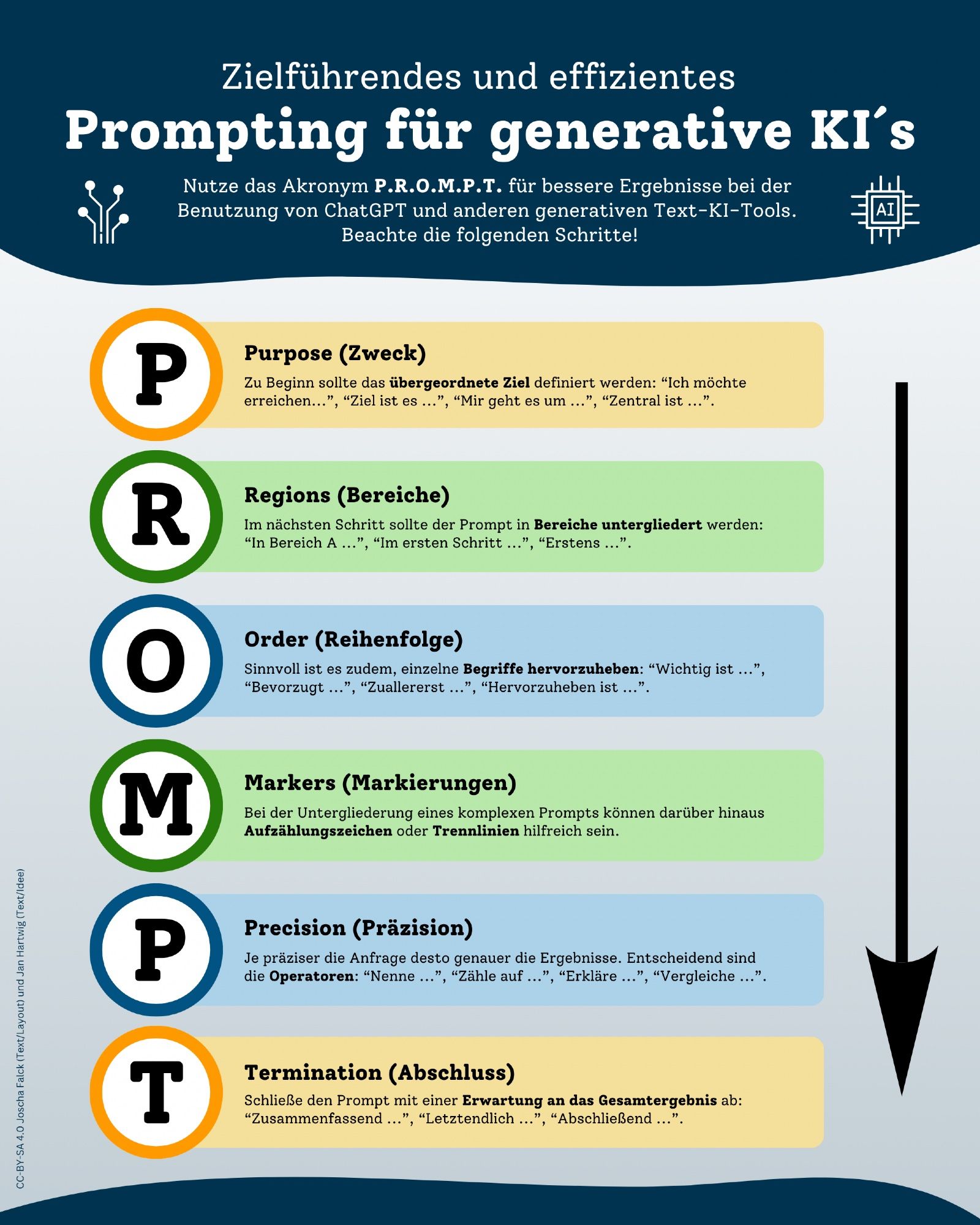 Methode Rcta Prompt P.R.O.M.P.T. – Ein Modell für Mega-Prompts in ChatGPT ...